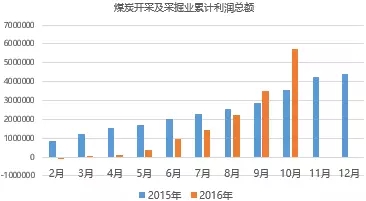 可可：2024年闪耀市场，表现最佳大宗商品之星