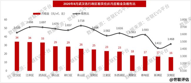 去年楼市回暖北上广止跌，今年走势如何待观察