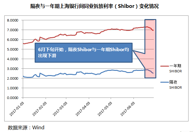 刘珺谈利率自律：非理性竞争阻碍合理利率形成，非市场因素制约调整