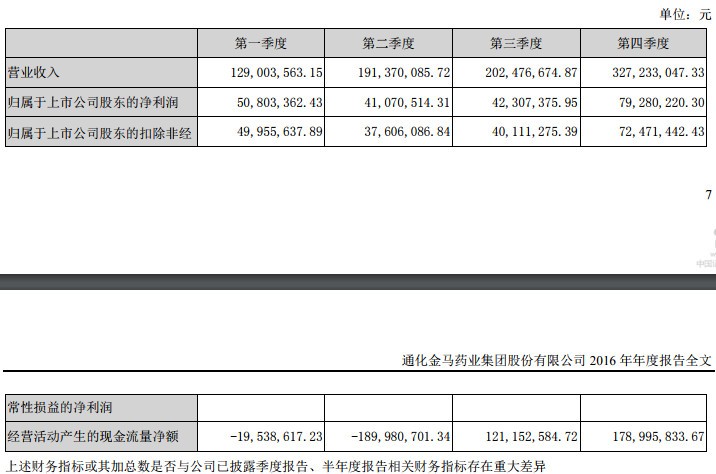 刘伯温的四肖八码期期准选一肖-电信讲解解释释义