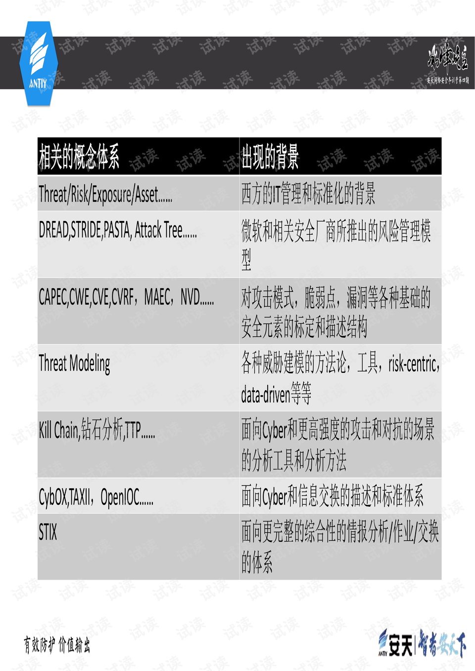 广角 第382页