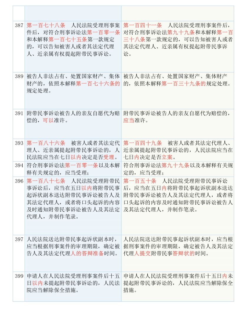 新澳门全年免费料-词语释义解释落实