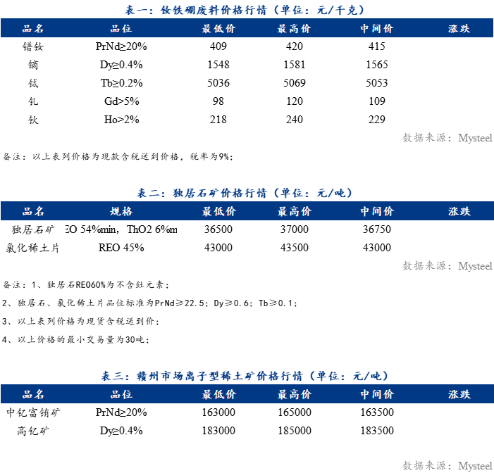 稀土价格最新消息，市场动态与影响因素分析