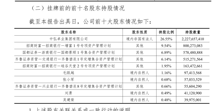 中持股份最新消息全面解析