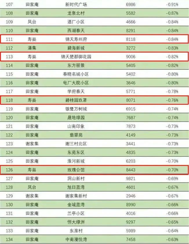 萧县房价最新价格，趋势、因素与前景展望