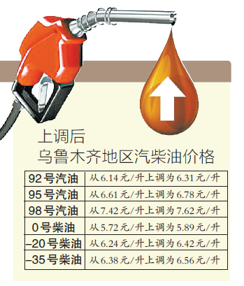 乌鲁木齐汽油最新价格动态分析