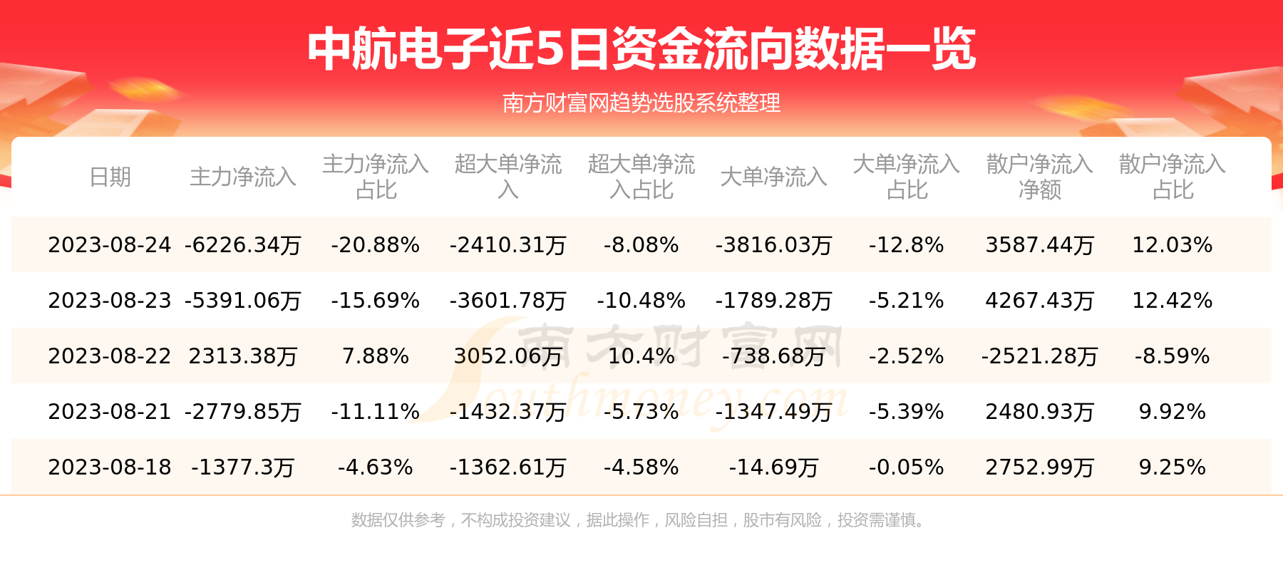 中航电子股票最新消息深度解析