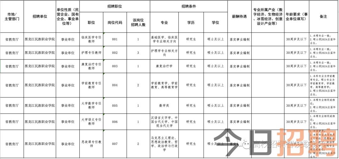 牙克石招聘网最新招聘动态深度解析