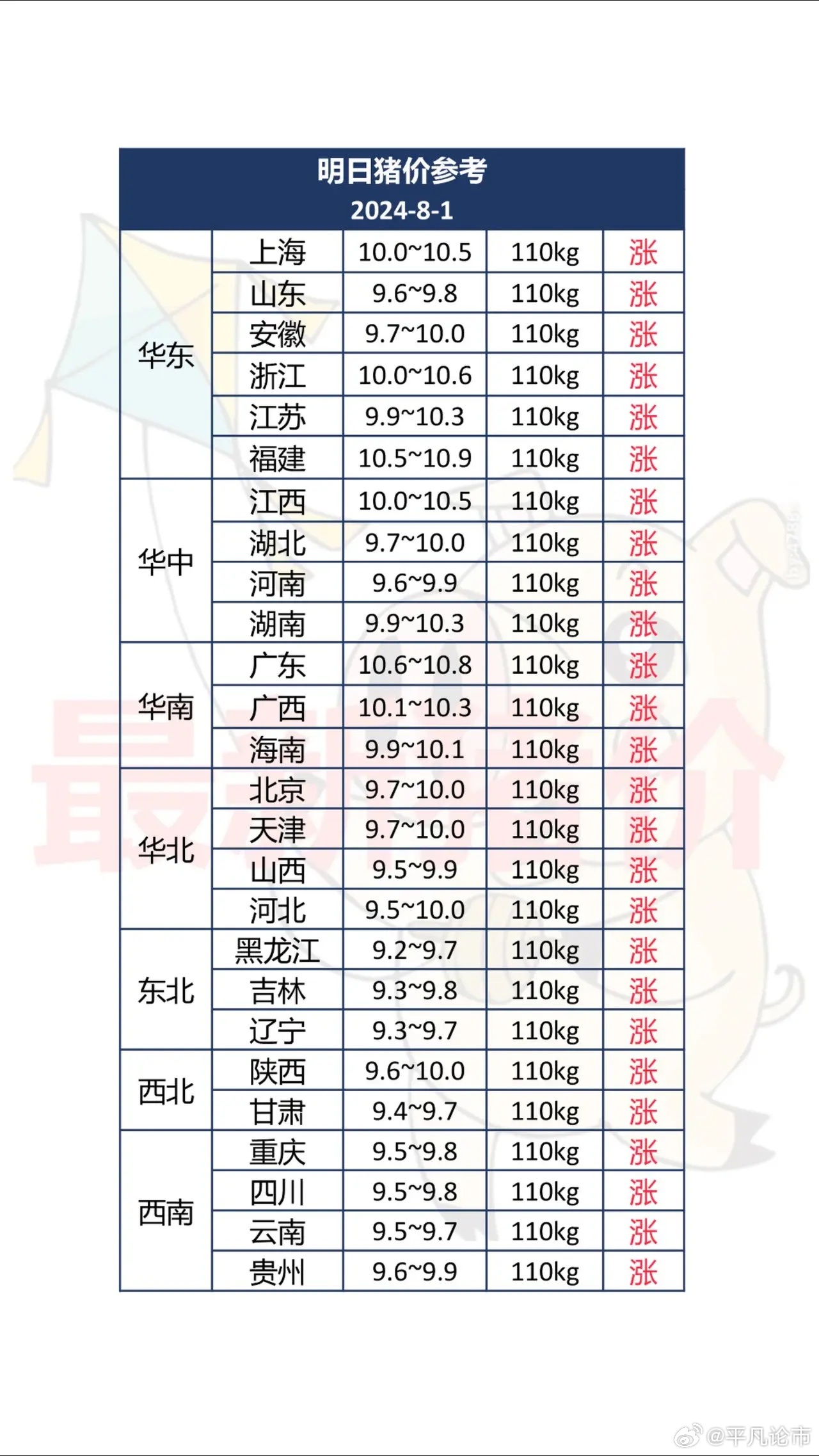 湖北生猪价格今日猪价最新动态