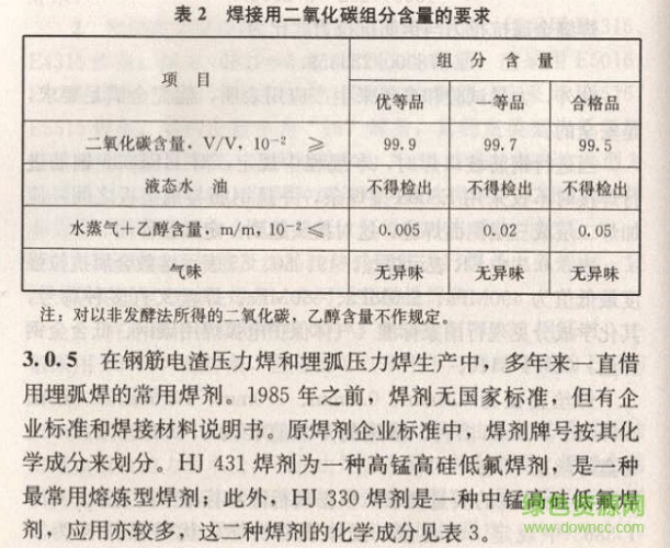 钢筋焊接及验收规范最新版