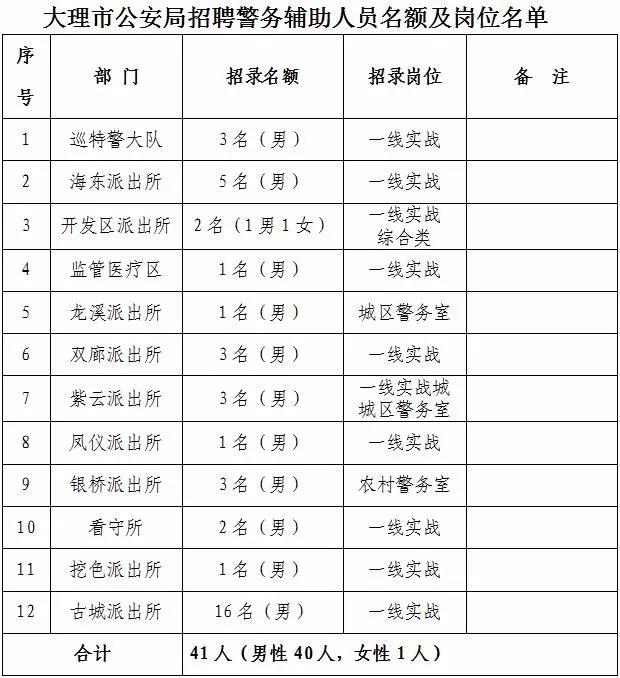 长治市公安局最新公示，深化警务公开，强化社会共治