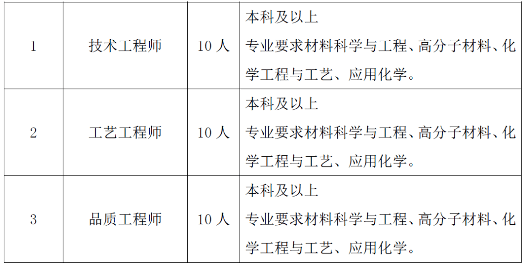 珠海最新招聘动态及其影响