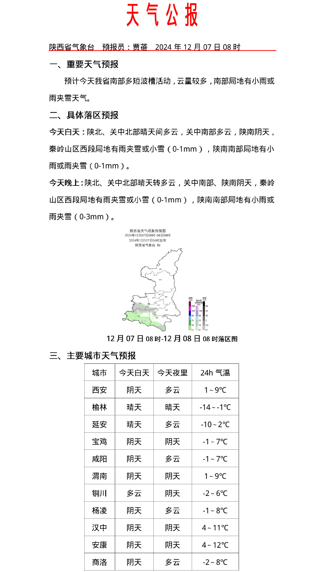 咸阳最新天气预报