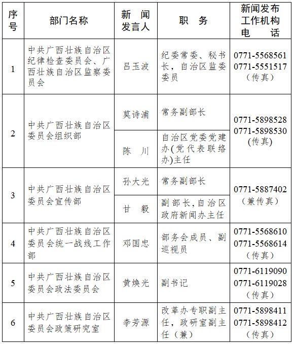 广西最新新闻概览