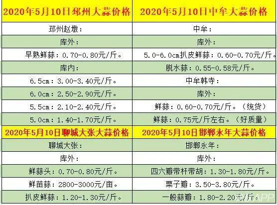 中国大蒜网最新价格与行情分析