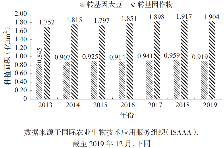 转基因最新消息，科技前沿的挑战与机遇