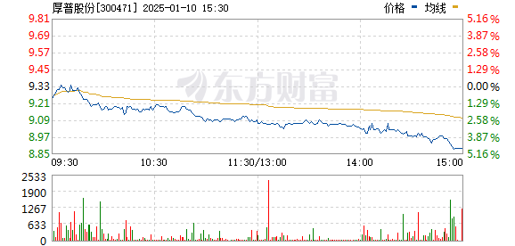 厚普股份最新消息全面解析