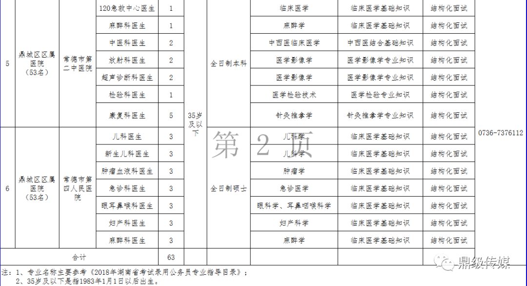 常德事业单位最新招聘动态及解读