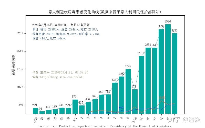 中国疫情最新数据报告