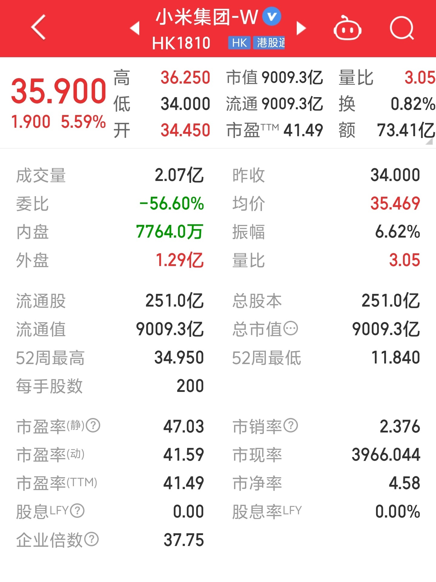 小米最新股价动态及市场解读