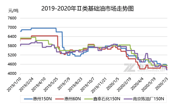 柴油价调整最新消息，市场走势、影响因素及未来展望