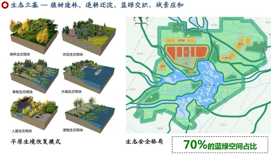 雄安新区最新规划，塑造未来生态宜居新典范