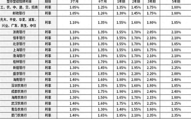 银行最新利息表，洞悉金融市场的变化与机遇