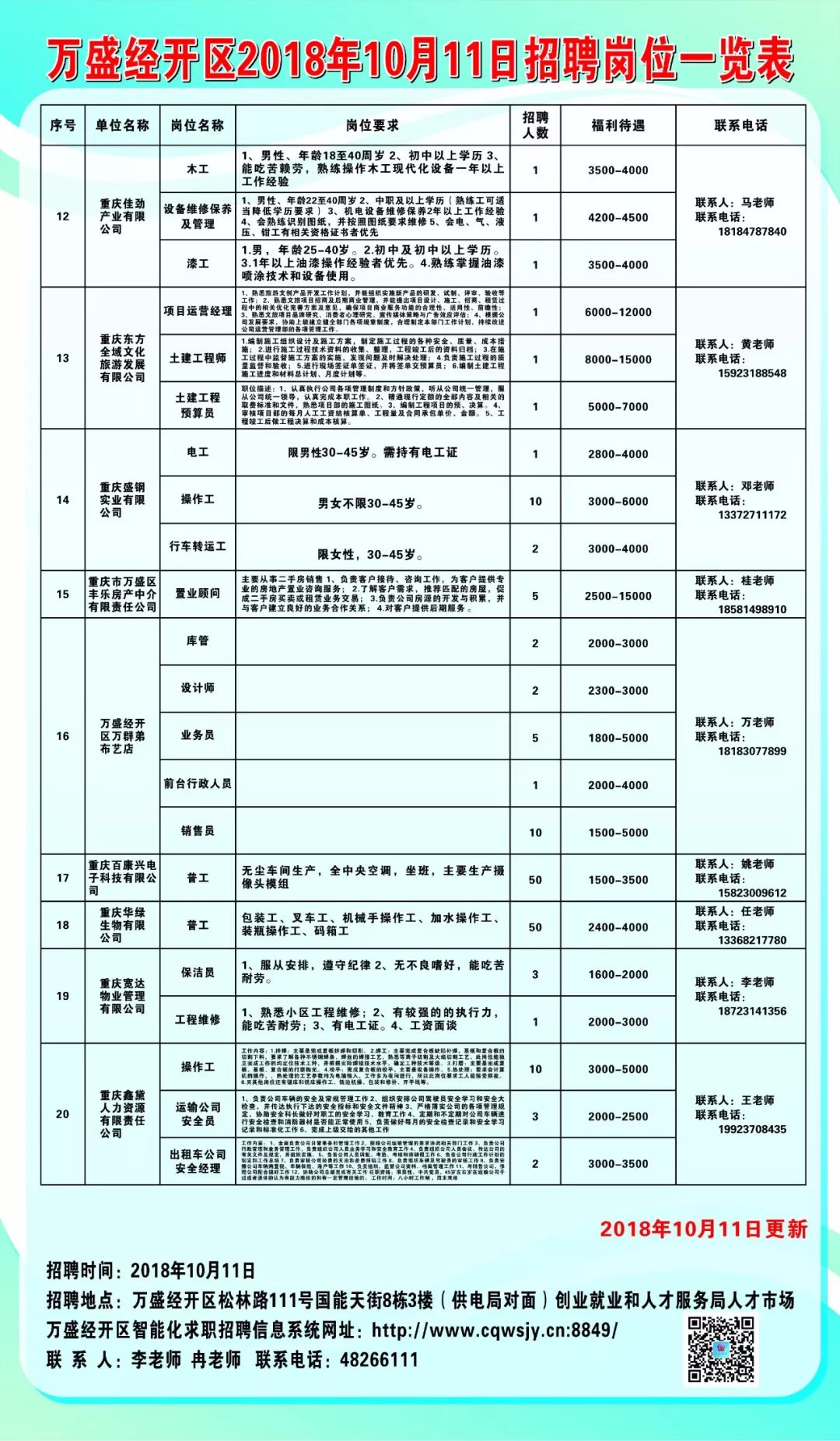 涉县招聘最新信息概览