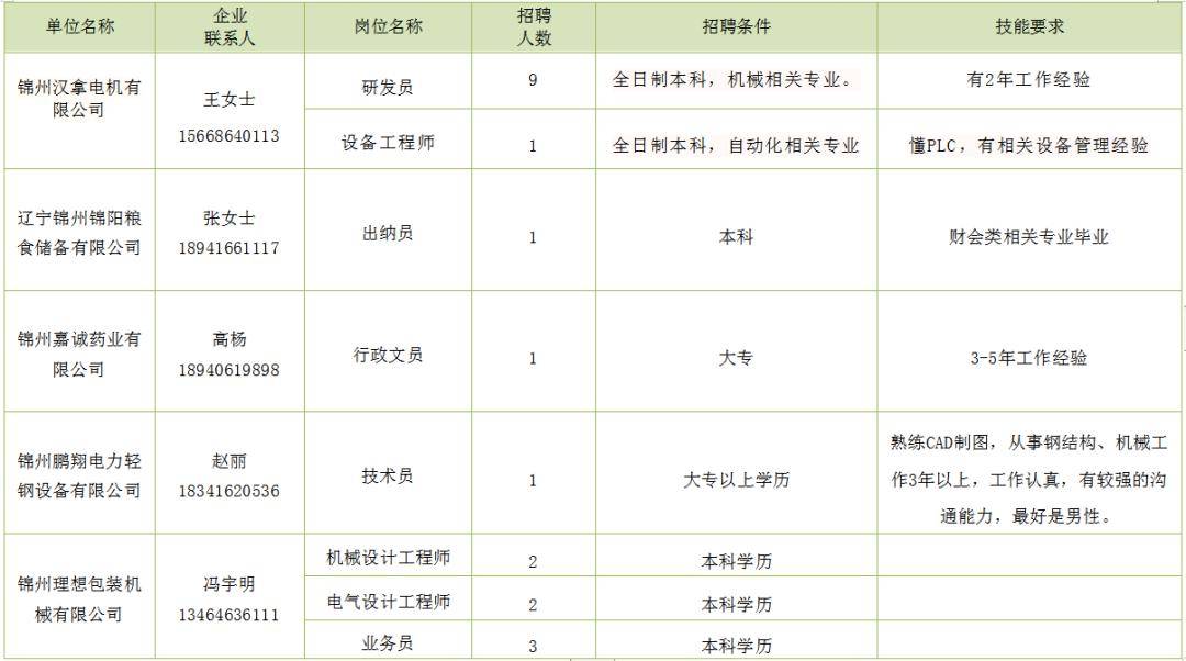 抚州招聘网最新招聘信息概览（关键词，抚州招聘网最新招聘 58）