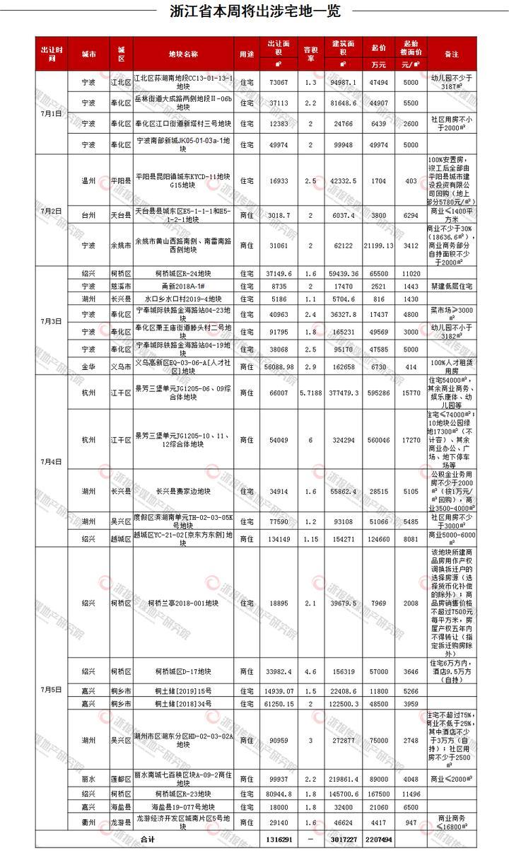 杭州土地出让最新消息，城市发展的强劲动力