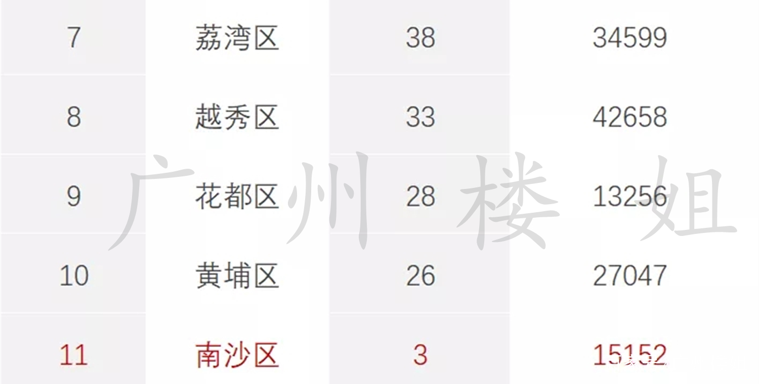 南沙最新房价动态，趋势、影响与前景展望