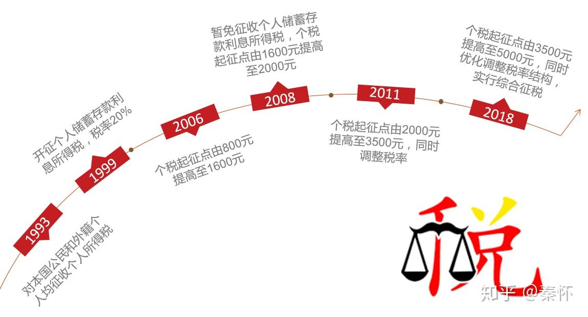 最新个税政策，深度解读与影响分析