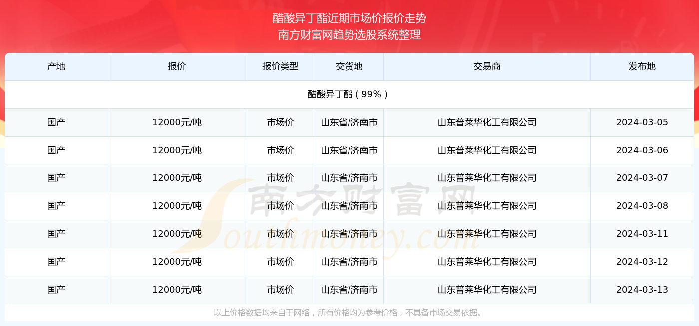 醋酸最新价格动态分析