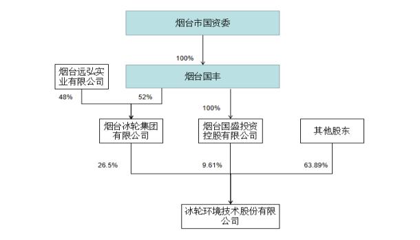 烟台冰轮集团最新招聘动态及职业发展机会探讨