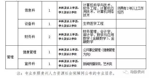 兴义在线最新招聘信息概览