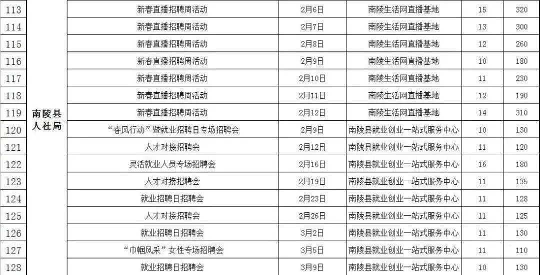 打工网最新招聘信息概览