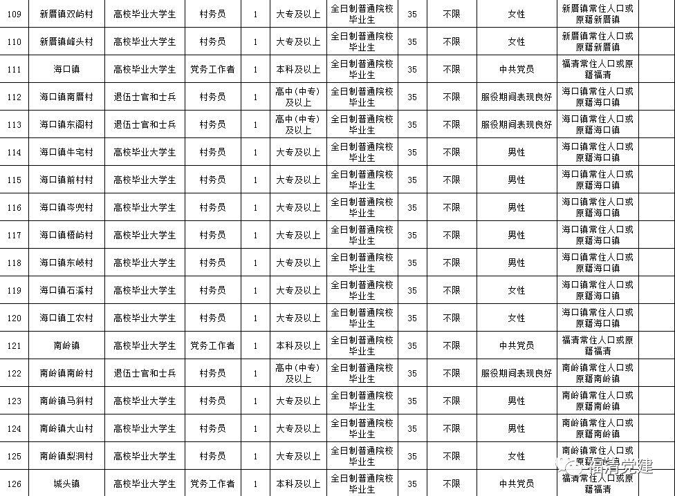 福清最新招聘信息概览