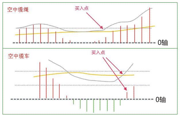 最新指标公式及其应用