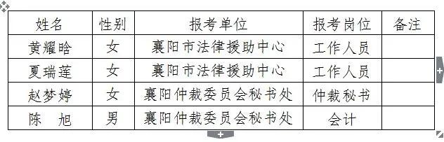 襄阳最新招聘动态及职业发展机遇