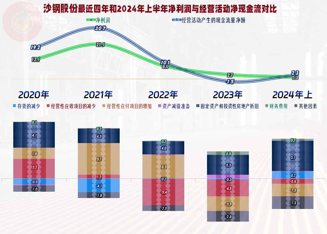 沙钢最新消息综述，引领行业发展的动态与趋势