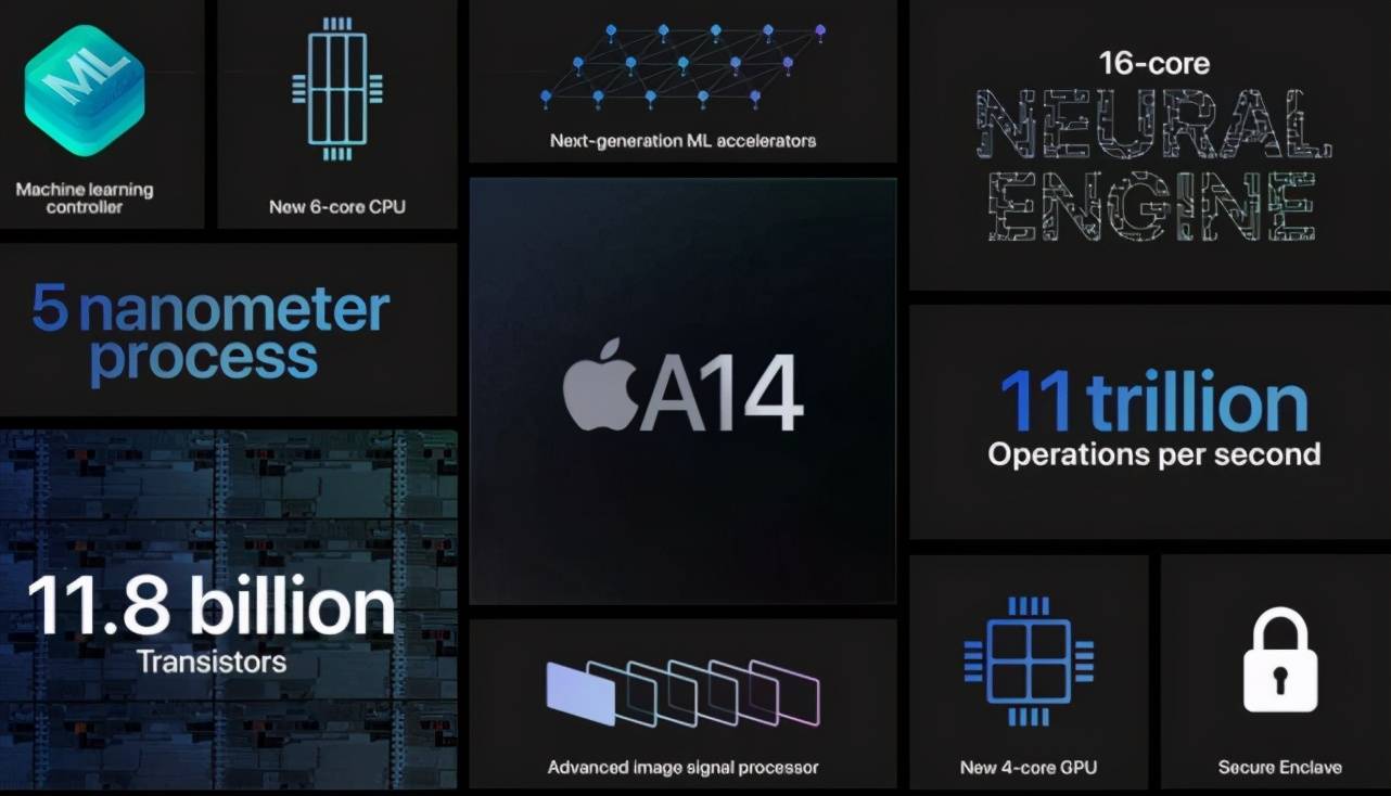 苹果最新处理器，引领移动计算的新时代