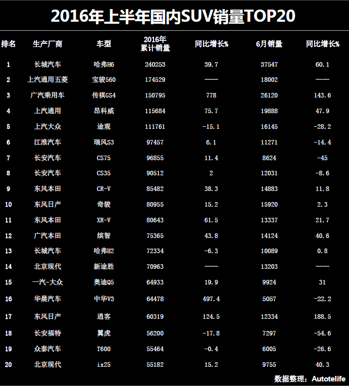 最新SUV销量排行榜，揭示市场热门车型与趋势