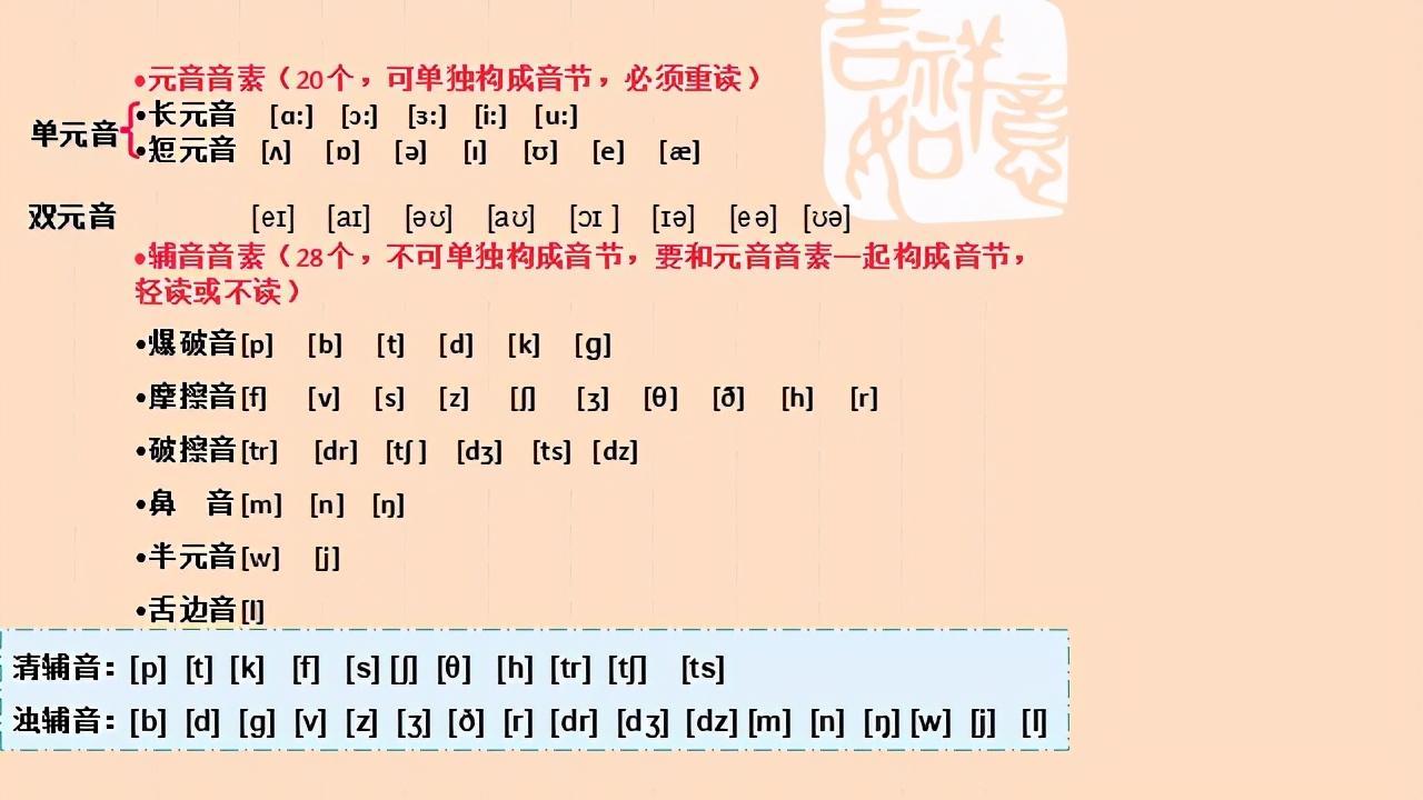 最新国际音标，全球语音学习的新标准