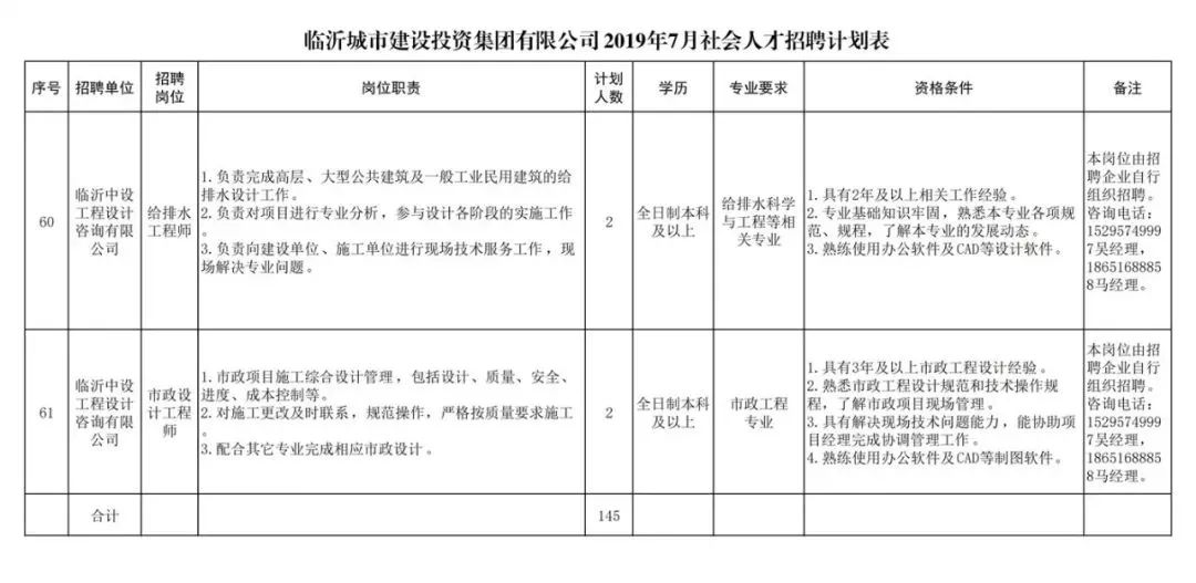 临沂招聘网最新招聘动态深度解析