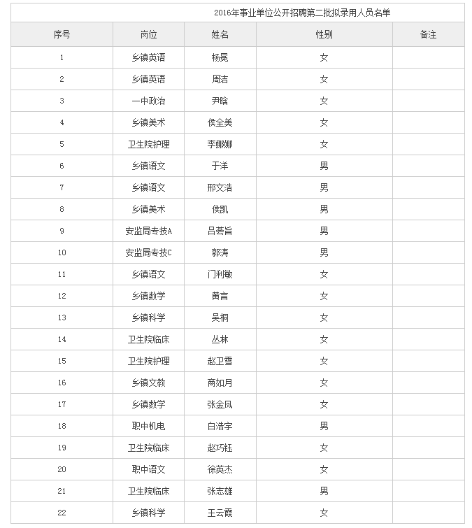 南皮最新招工信息汇总