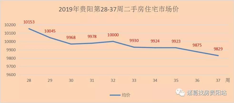 贵阳房价最新消息，趋势、影响因素及前景展望