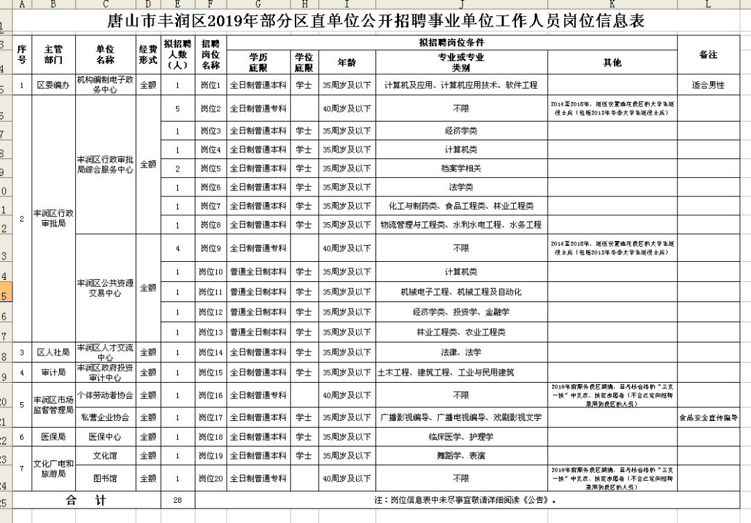 丰润最新招聘信息及其影响