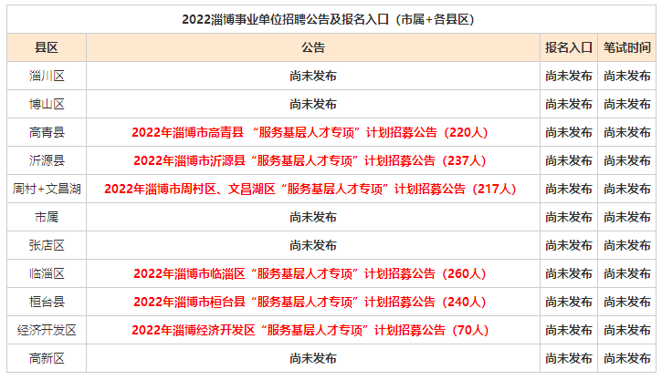 新闻 第192页