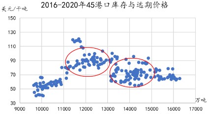 铁矿石最新价格动态分析