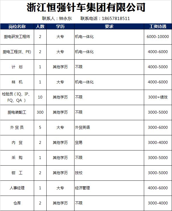 丽水招聘网最新招聘动态深度解析